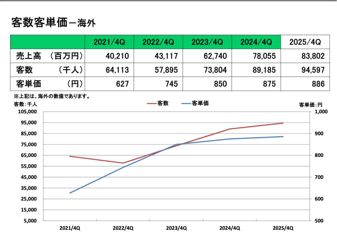 來源：薩莉亞財(cái)報(bào)