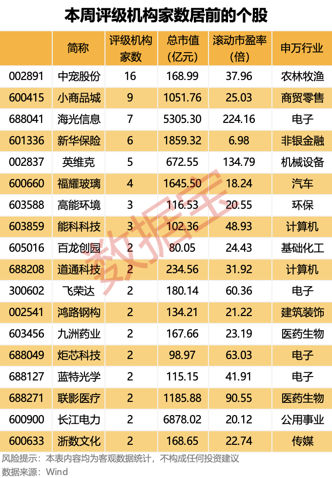 688313，业绩暴增，机构重点关注！