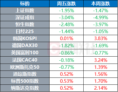 ChatGPT應用下載及日活增速陷入瓶頸 英國安德魯王子放棄王室頭銜
