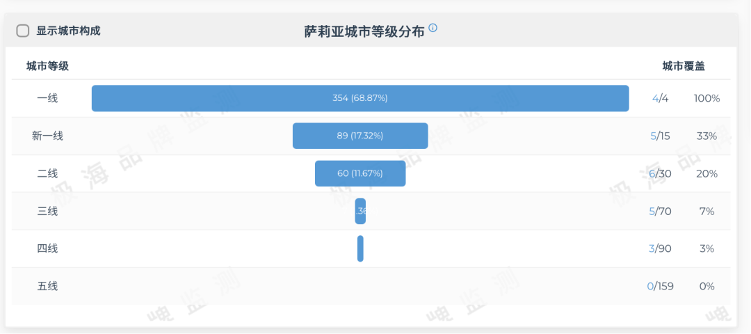 來源：極海品牌監(jiān)測