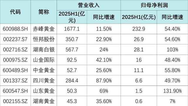 数据来源：企业公告