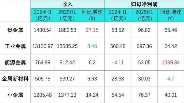 数据来源：华龙证券研究所