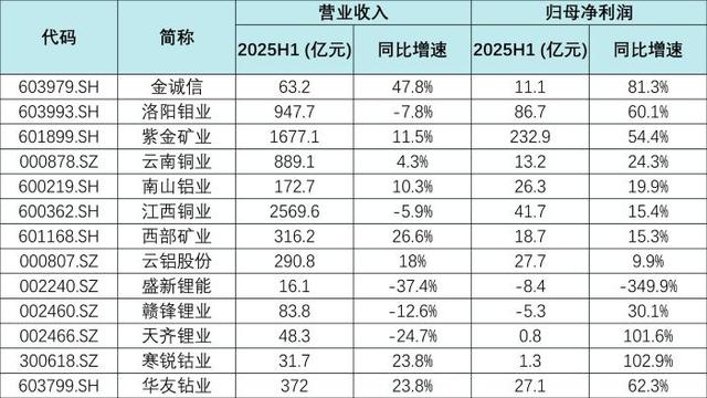 数据来源：企业公告
