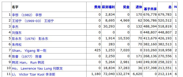 李想“6.8億薪酬”引關(guān)注，但想要拿到手并不容易
