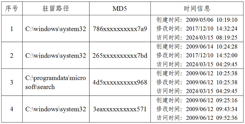 “eHome_0cx”各网攻模块信息表