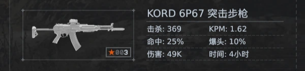 从第三方数据工具来看,我用了4个多小时给这把枪打到了22级
