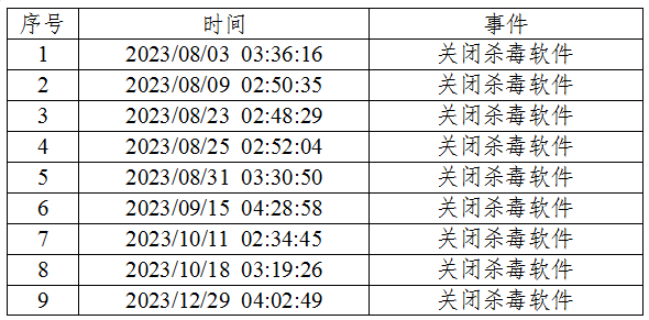 部分杀毒软件关闭记录