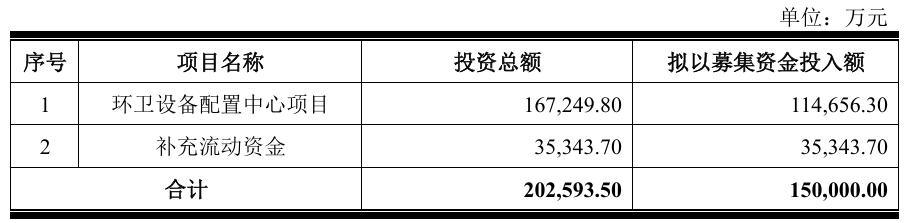 数据来源：企业公告