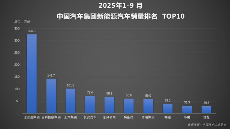 比亚迪_9月全国汽车产销数据_比亚迪新能源汽车销量排名
