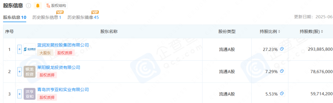 圖片來(lái)源：企查查
