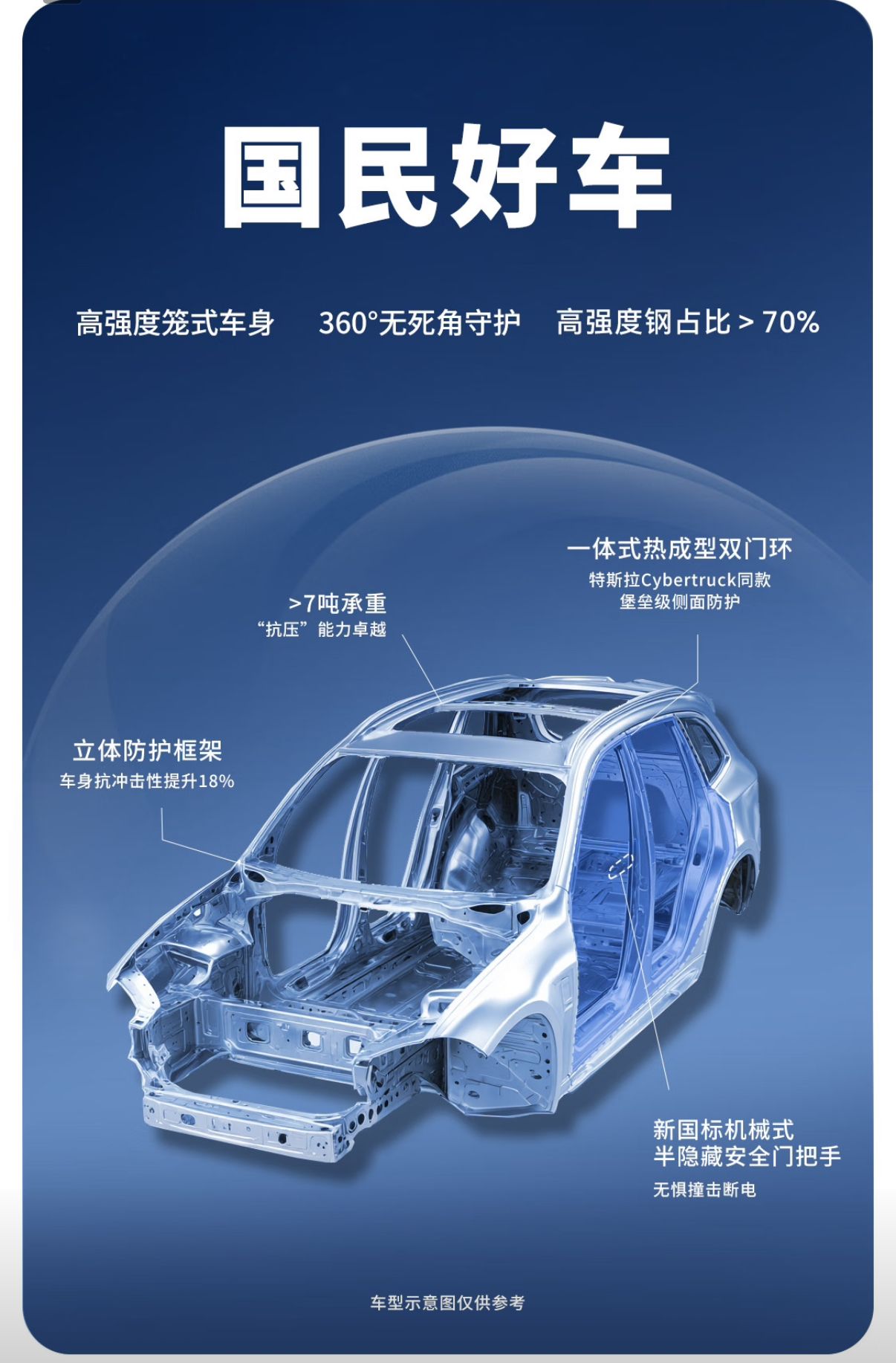 京东首次披露造车数据，将采用车电分离购车模式