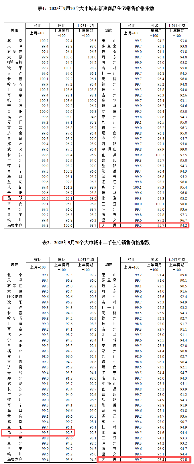 圖片來(lái)源：國(guó)家統(tǒng)計(jì)局官網(wǎng)