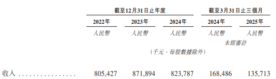 斑馬智行3年1期經(jīng)調(diào)整凈虧損共24.8億 里程碑?dāng)?shù)據(jù)降
