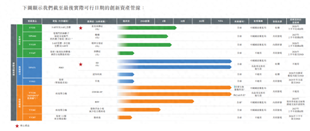 創(chuàng)新藥企旺山旺水通過港交所聆訊，今年前四個月虧損擴大至1.12億元