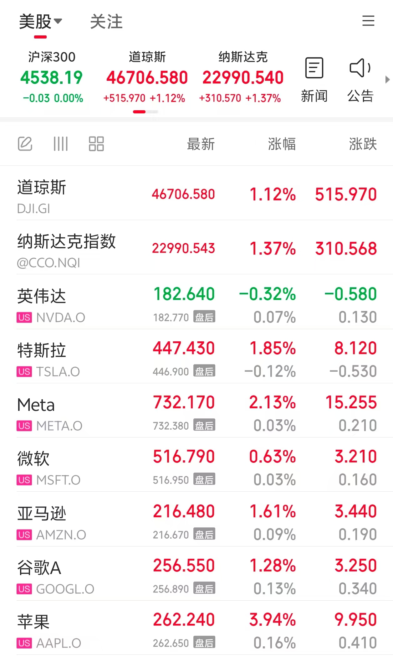 美股交易“停摆本周结束”，杠杆达历史峰值