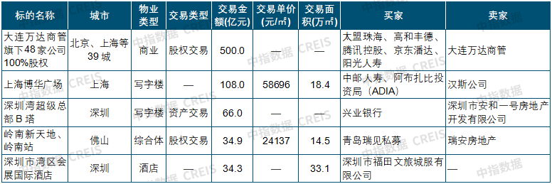 数据来源：