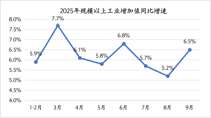 数据来源：国家统计局    制图：界面新闻