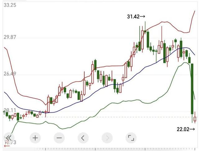 圖據(jù)同花順