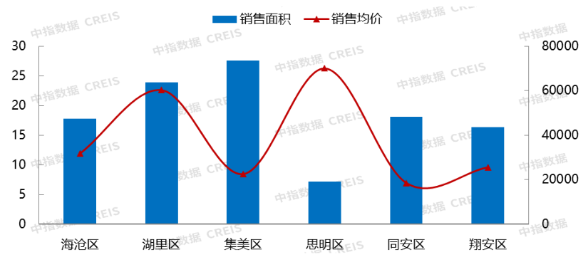 数据来源：