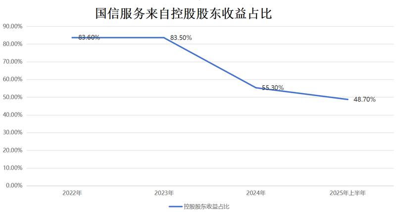 制圖/新京報(bào)貝殼財(cái)經(jīng)記者 段文平