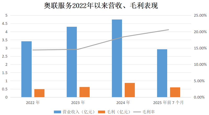 制圖/新京報(bào)貝殼財(cái)經(jīng)記者 段文平
