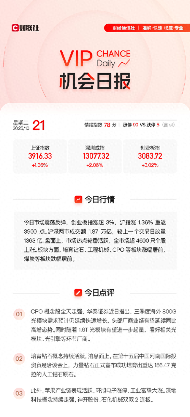 VIP机会日报CPO概念表现强势栏目解读焦点公司公告其3日最高涨18.86%