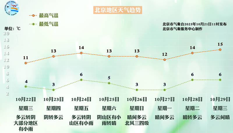 图/北京市气象台
