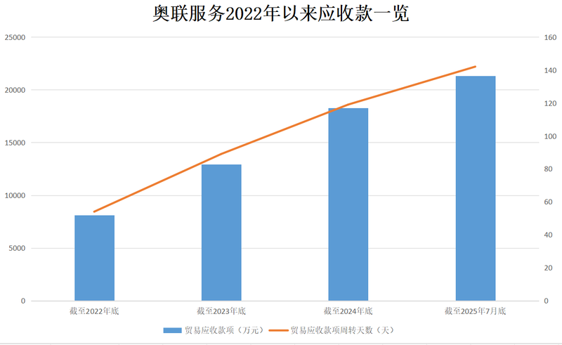 制圖/新京報(bào)貝殼財(cái)經(jīng)記者 段文平