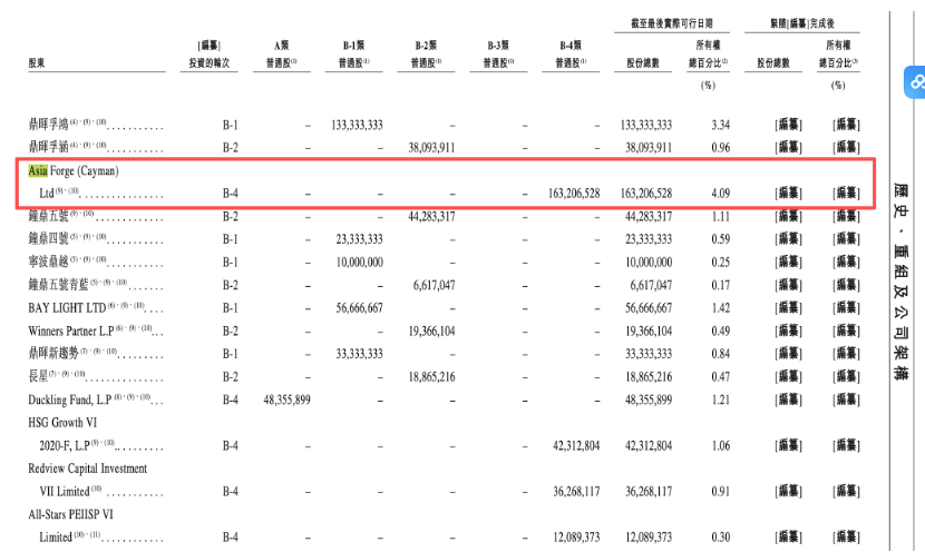 （图片来源：招股说明书）