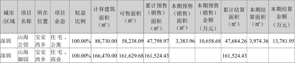 美国近期的国会选举
