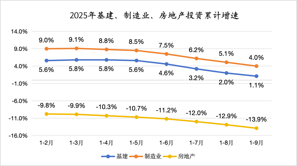 数据来源：国家统计局    制图：界面新闻