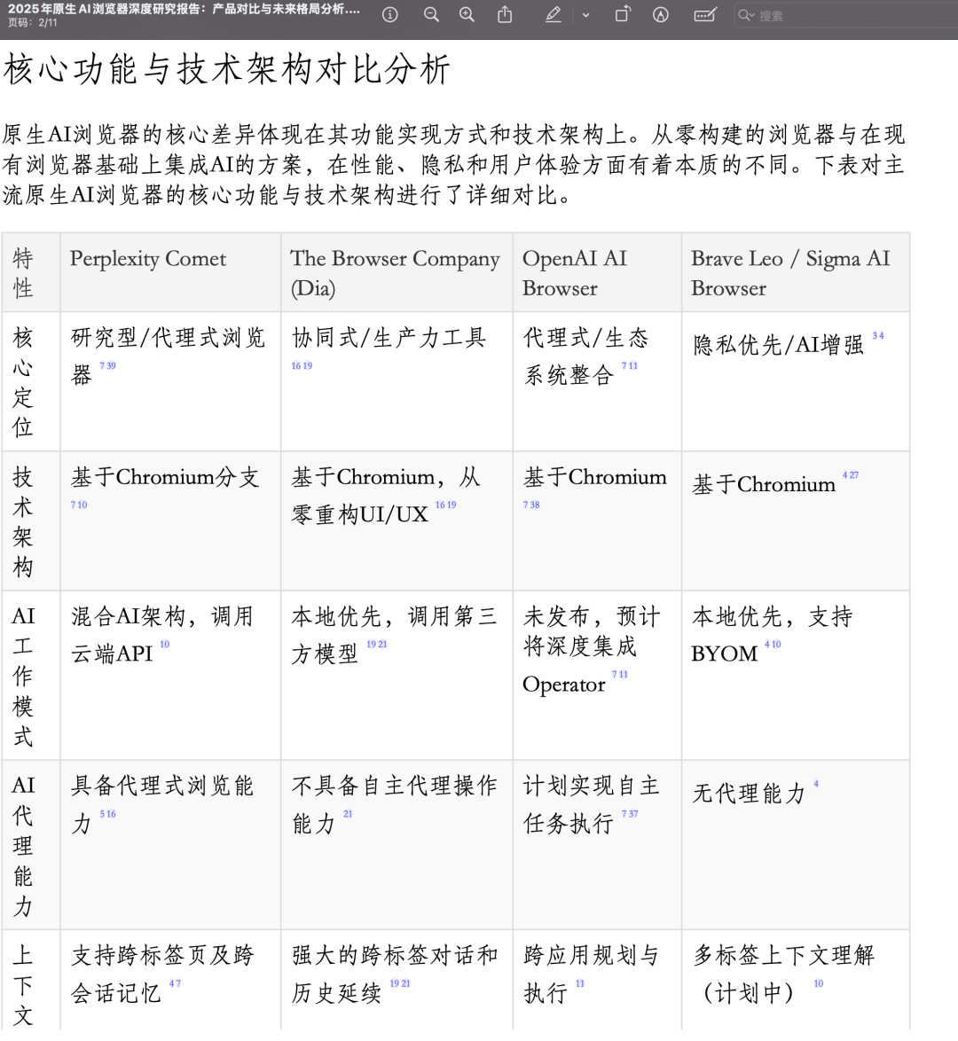 手机端网页怎么写