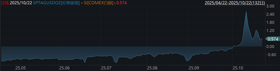 （資料來源：Wind數(shù)據(jù)，財聯(lián)社整理）