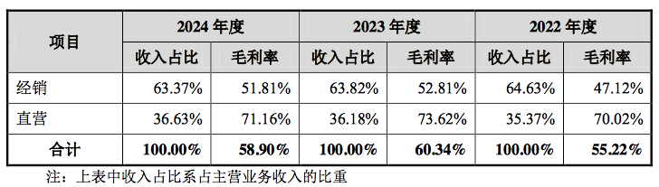 數(shù)據(jù)來源