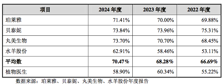 數(shù)據(jù)來源