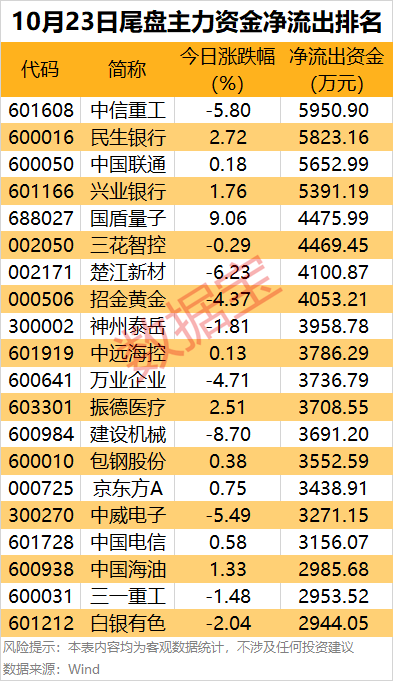 声明：数据宝所有资讯内容不构成投资建议，股市有风险，投资需谨慎。