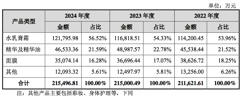 數(shù)據(jù)來源