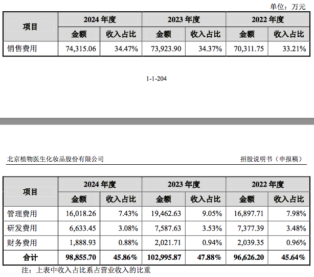 數(shù)據(jù)來源
