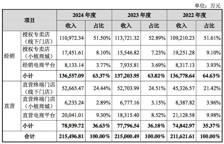 數(shù)據(jù)來源