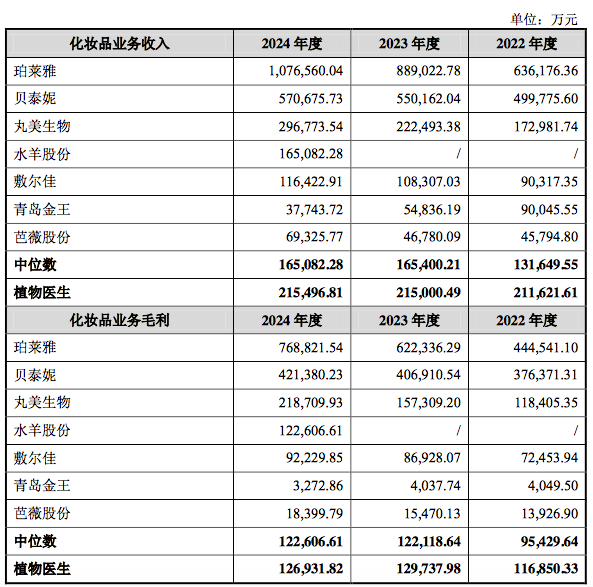 數(shù)據(jù)來源