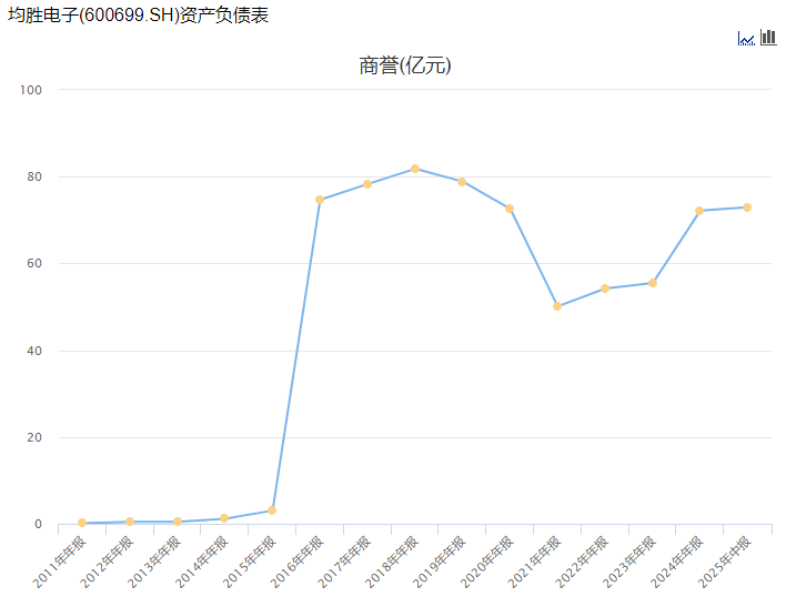 數(shù)據(jù)來源：Choice，界面新聞制圖