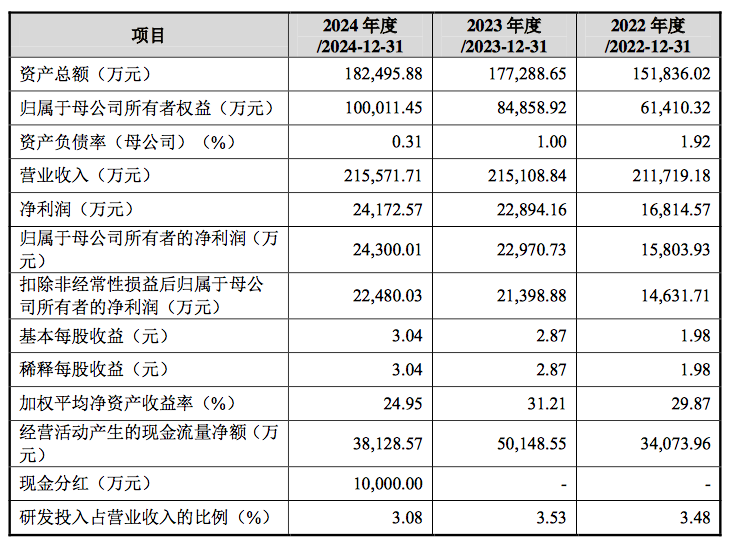 數(shù)據(jù)來源