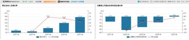 （來(lái)源：Wind）