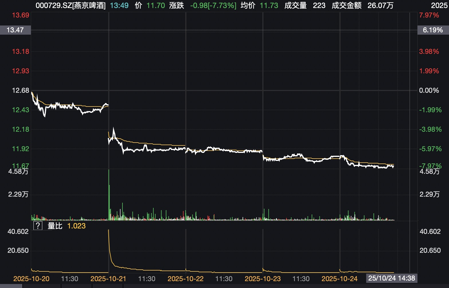特別分紅能否點亮前景？燕京啤酒大單品模式臨考