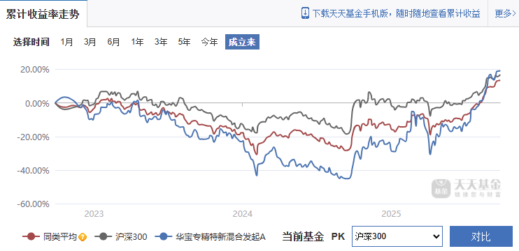 來源：天天基金網(wǎng)