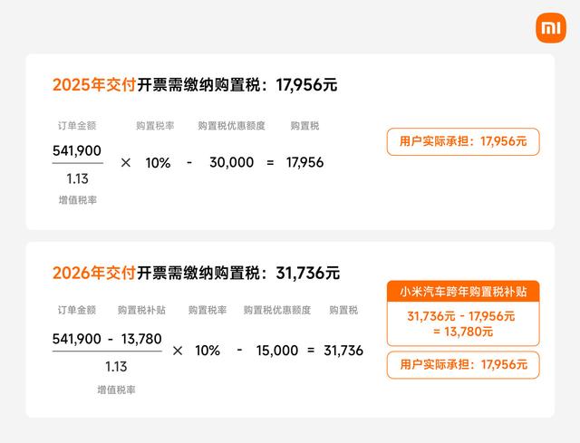 来源：@小米汽车