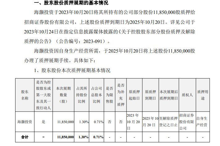 截圖來源于公司公告