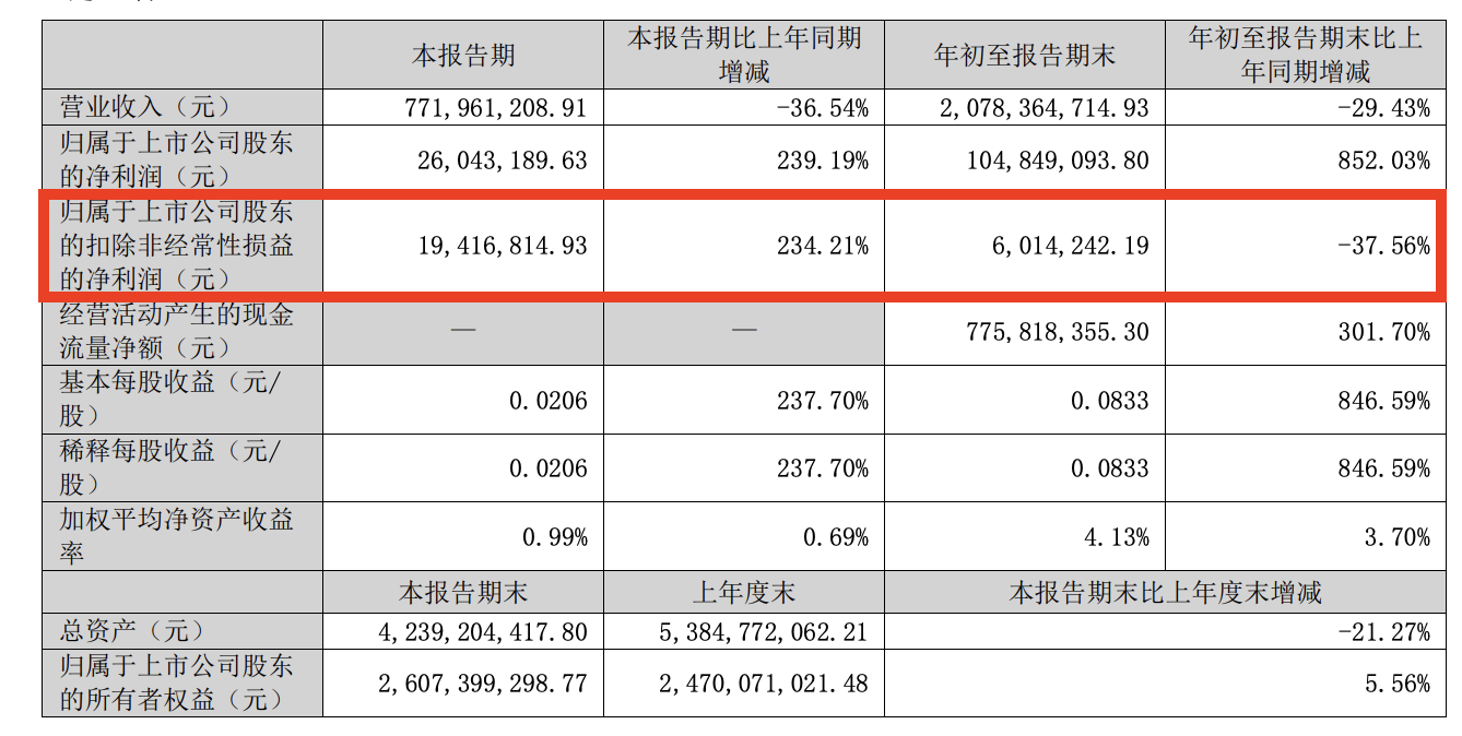 來(lái)源：三季報(bào)