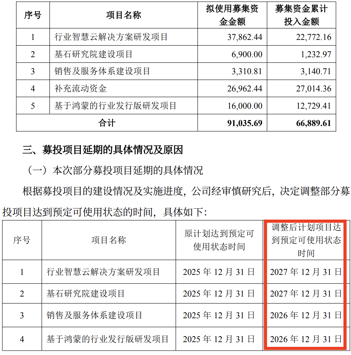 來(lái)源：公告