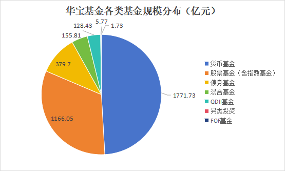 數(shù)據(jù)來源：Wind，截至2025年3季度末數(shù)據(jù)